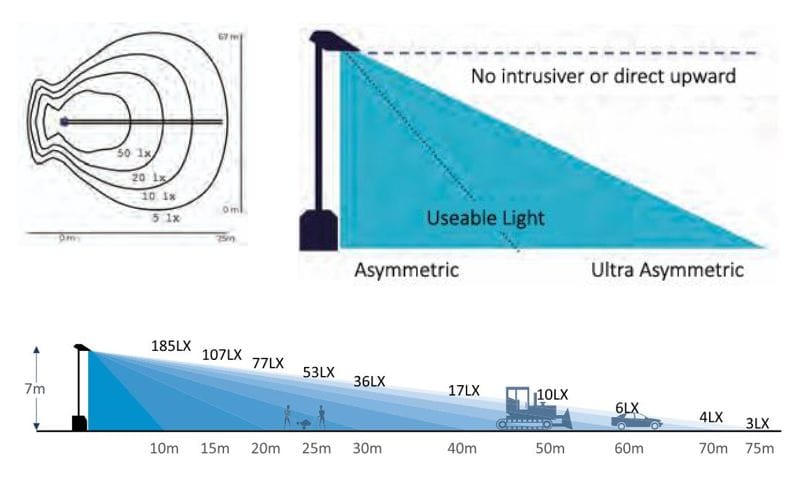 RF-Protection LT4x#00-7m